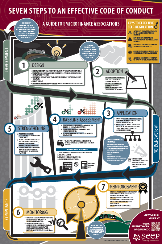 Seven Steps to an Effective Code of Conduct (Poster) Seven Steps to an Effective Code of Conduct (Poster)